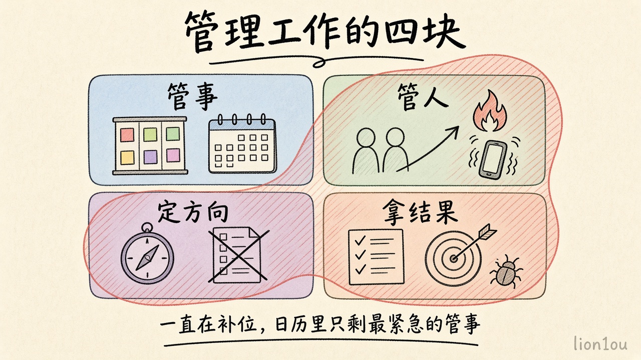 管理工作的四块，紧急的补位挤占了另外三块