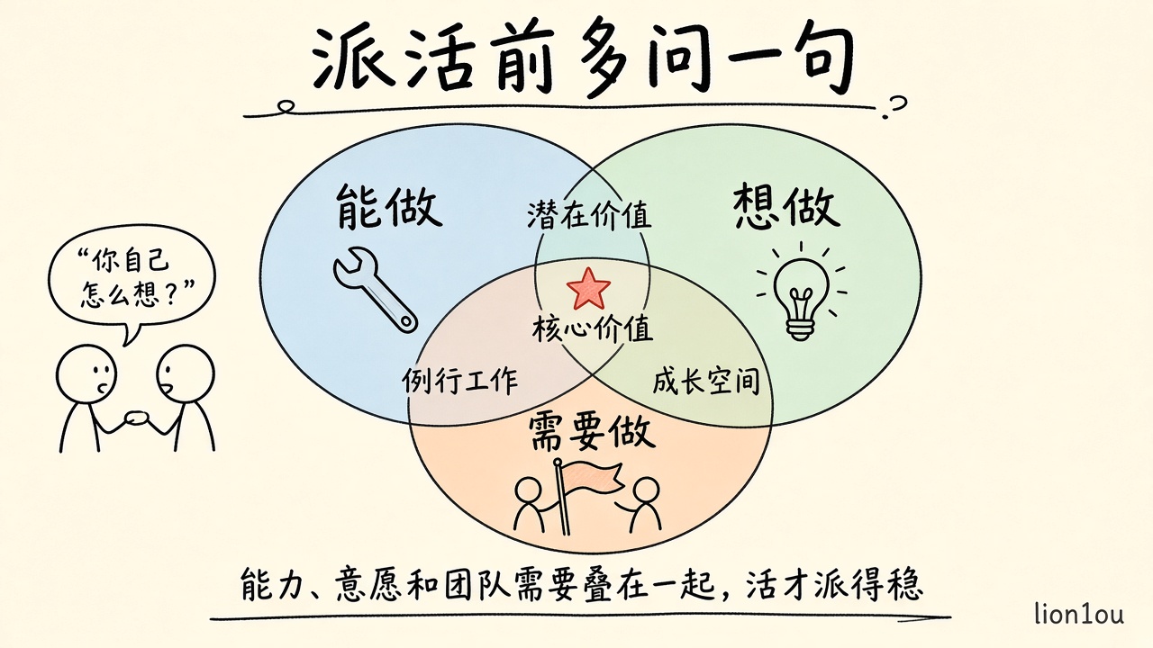 能做、想做、需要做：派活前多问一句